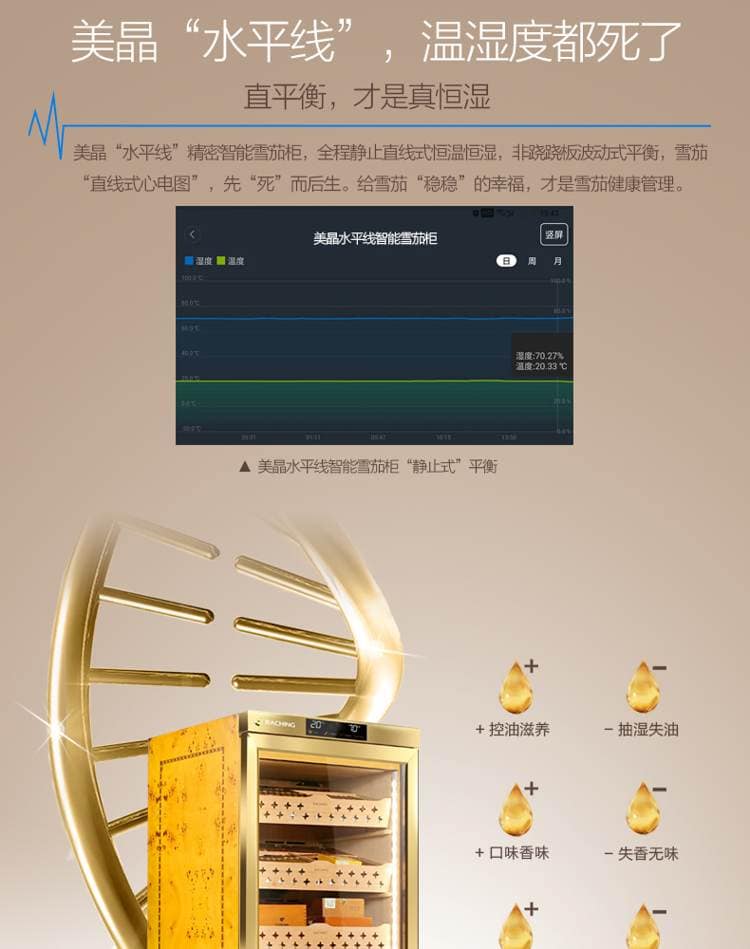 Raching 美晶 MON2800A 智慧水平線恆溫恆濕雪茄櫃｜約1200-1500支｜Capadura 保濕櫃 · 恆溫箱｜W Cigar Shop 雪茄配件 商品詳情 5