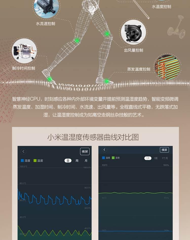 Raching 美晶 MON2800A 智慧水平線恆溫恆濕雪茄櫃｜約1200-1500支｜Capadura 保濕櫃 · 恆溫箱｜W Cigar Shop 雪茄配件 商品詳情 7