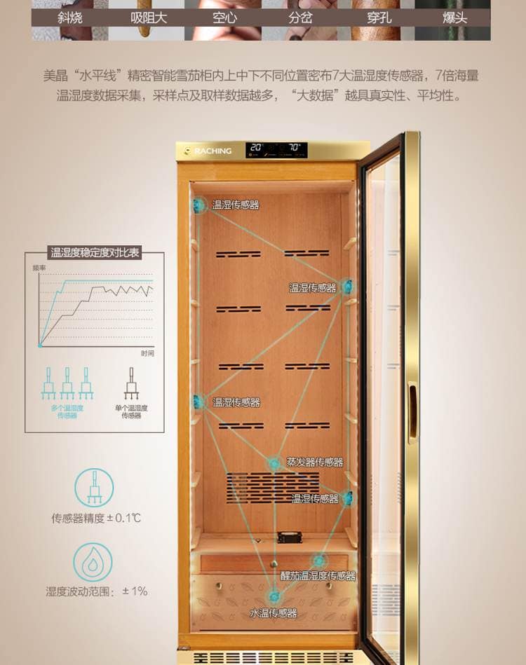 Raching 美晶 MON2800A 智慧水平線恆溫恆濕雪茄櫃｜約1200-1500支｜Capadura 保濕櫃 · 恆溫箱｜W Cigar Shop 雪茄配件 商品詳情 15