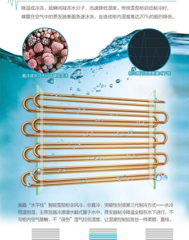 Raching 美晶 MON2800A 智慧水平線恆溫恆濕雪茄櫃｜約1200-1500支｜Capadura 保濕櫃 · 恆溫箱｜W Cigar Shop 雪茄配件 商品詳情 10