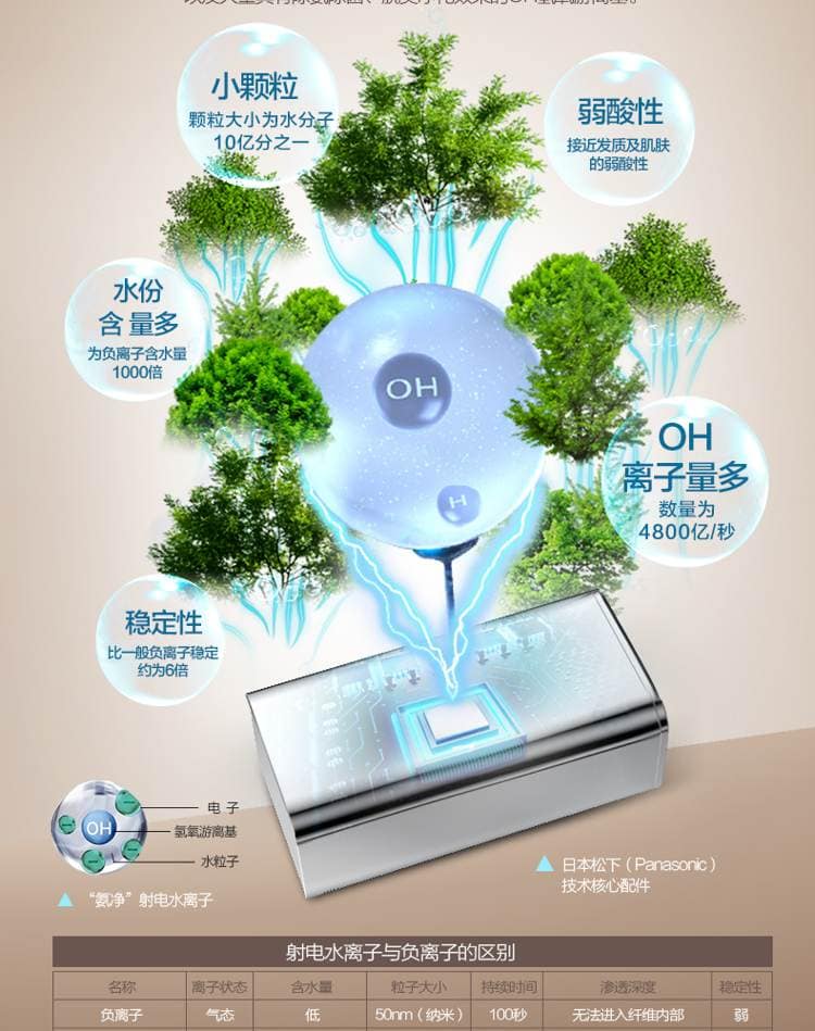 Raching 美晶 MON2800A 智慧水平線恆溫恆濕雪茄櫃｜約1200-1500支｜Capadura 保濕櫃 · 恆溫箱｜W Cigar Shop 雪茄配件 商品詳情 21