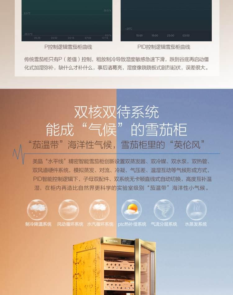 Raching 美晶 MON2800A 智慧水平線恆溫恆濕雪茄櫃｜約1200-1500支｜Capadura 保濕櫃 · 恆溫箱｜W Cigar Shop 雪茄配件 商品詳情 8