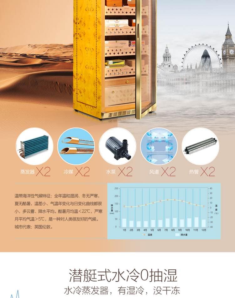 Raching 美晶 MON2800A 智慧水平線恆溫恆濕雪茄櫃｜約1200-1500支｜Capadura 保濕櫃 · 恆溫箱｜W Cigar Shop 雪茄配件 商品詳情 9