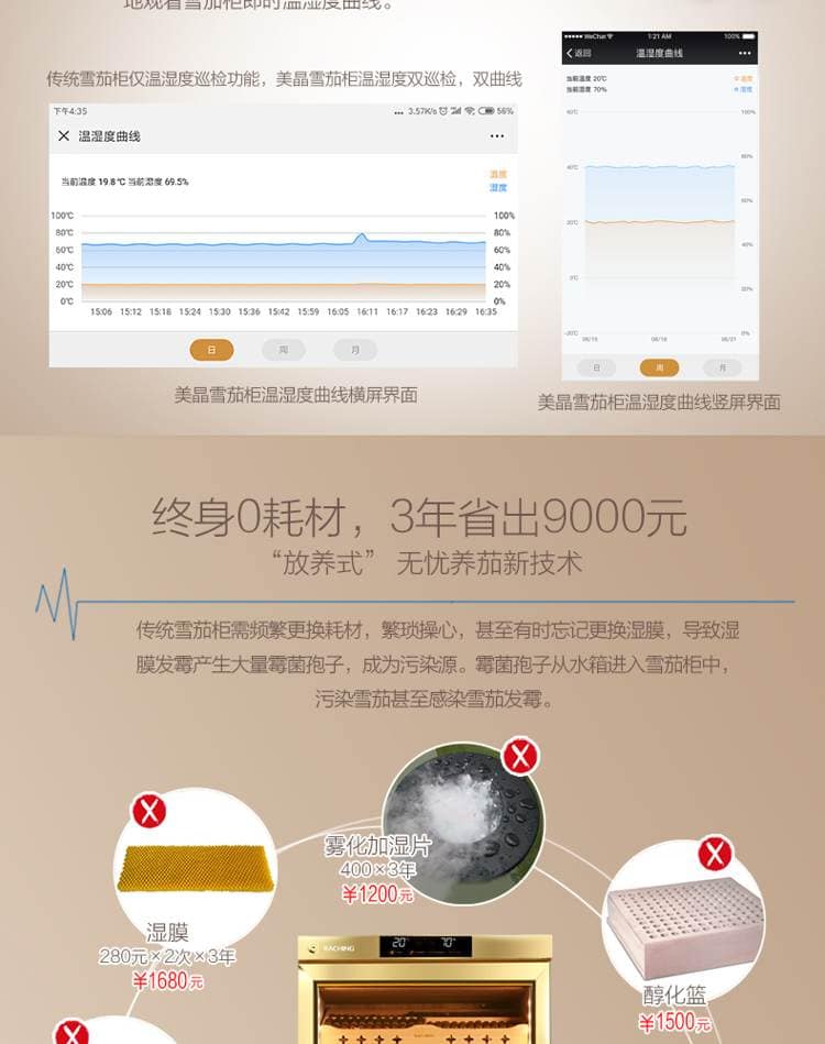 Raching 美晶 MON2800A 智慧水平線恆溫恆濕雪茄櫃｜約1200-1500支｜Capadura 保濕櫃 · 恆溫箱｜W Cigar Shop 雪茄配件 商品詳情 25