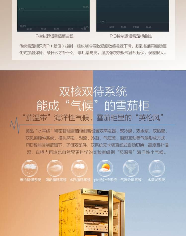 Raching 美晶 MON3800A 智慧水平線恆溫恆濕雪茄櫃｜約1500-1800支｜Capadura 保濕櫃 · 恆溫箱｜W Cigar Shop 雪茄配件 商品詳情 8