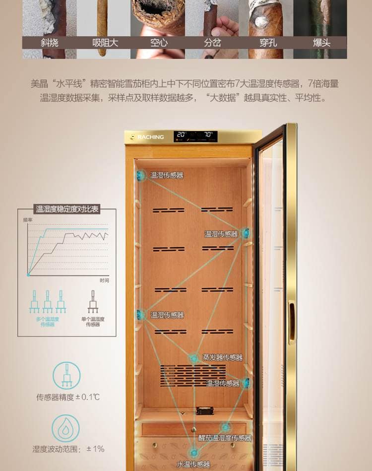 Raching 美晶 MON3800A 智慧水平線恆溫恆濕雪茄櫃｜約1500-1800支｜Capadura 保濕櫃 · 恆溫箱｜W Cigar Shop 雪茄配件 商品詳情 15