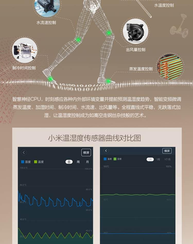 Raching 美晶 MON3800A 智慧水平線恆溫恆濕雪茄櫃｜約1500-1800支｜Capadura 保濕櫃 · 恆溫箱｜W Cigar Shop 雪茄配件 商品詳情 7