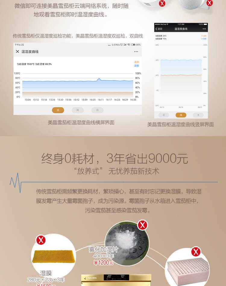 Raching 美晶 MON3800A 智慧水平線恆溫恆濕雪茄櫃｜約1500-1800支｜Capadura 保濕櫃 · 恆溫箱｜W Cigar Shop 雪茄配件 商品詳情 25