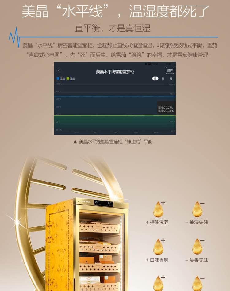 Raching 美晶 MON3800A 智慧水平線恆溫恆濕雪茄櫃｜約1500-1800支｜Capadura 保濕櫃 · 恆溫箱｜W Cigar Shop 雪茄配件 商品詳情 5