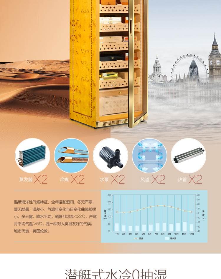 Raching 美晶 MON3800A 智慧水平線恆溫恆濕雪茄櫃｜約1500-1800支｜Capadura 保濕櫃 · 恆溫箱｜W Cigar Shop 雪茄配件 商品詳情 9