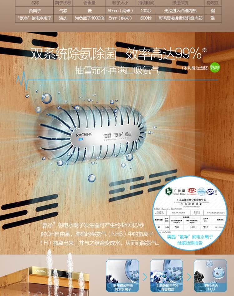 Raching 美晶 MON3800A 智慧水平線恆溫恆濕雪茄櫃｜約1500-1800支｜Capadura 保濕櫃 · 恆溫箱｜W Cigar Shop 雪茄配件 商品詳情 22