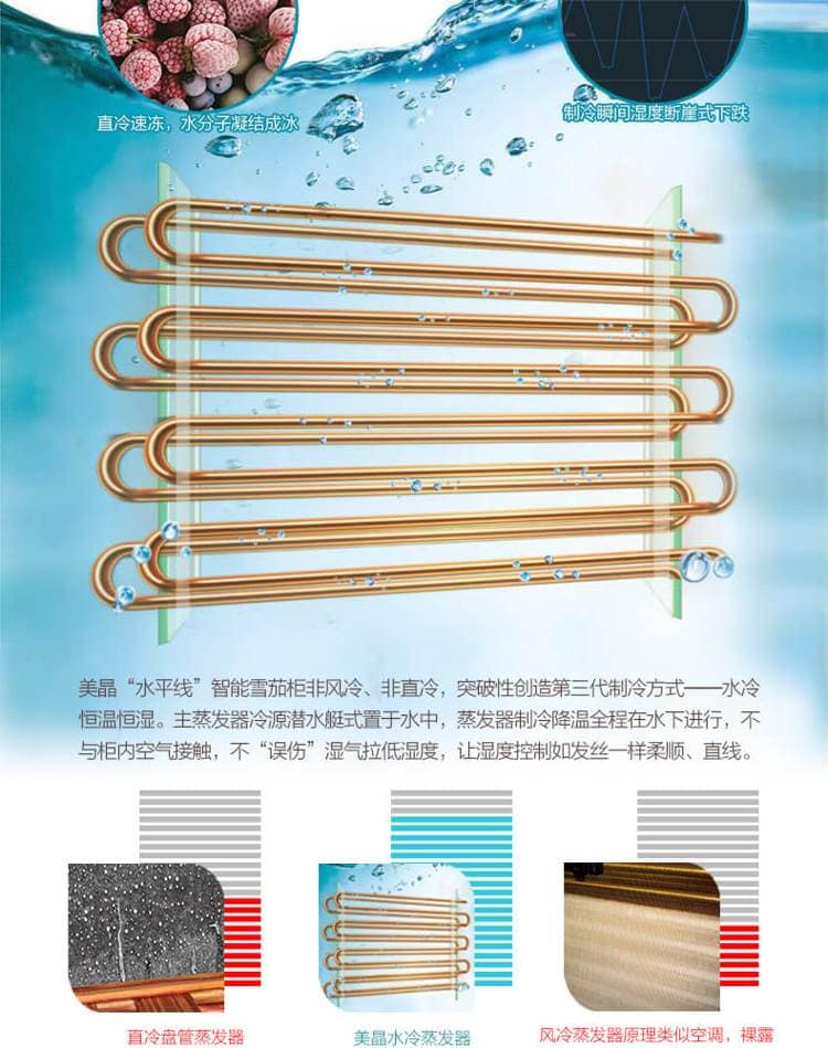 Raching 美晶 MON3800B 智慧水平線雙溫雙濕雪茄櫃｜約1500-1800支｜Capadura 保濕櫃 · 恆溫箱｜W Cigar Shop 雪茄配件 商品詳情 17