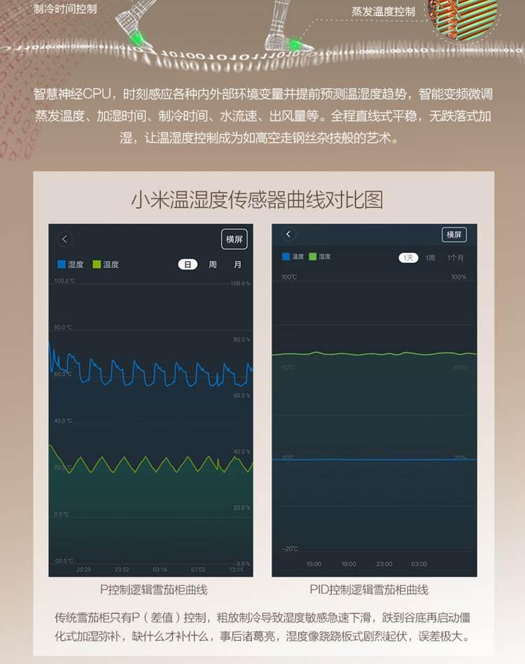 Raching 美晶 MON3800B 智慧水平線雙溫雙濕雪茄櫃｜約1500-1800支｜Capadura 保濕櫃 · 恆溫箱｜W Cigar Shop 雪茄配件 商品詳情 14