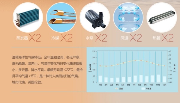 Lubinski 魯賓斯基 「Lubinski 台灣經銷商」美晶 水平線系列 高端電子恆溫恆濕雪茄存儲櫃|Capadura| 保濕櫃 · 恆溫箱|W Cigar Shop 雪茄配件 商品詳情 10