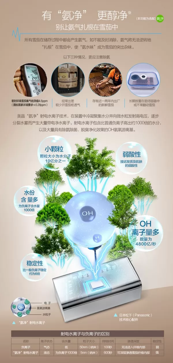 Lubinski 魯賓斯基 「Lubinski 台灣經銷商」美晶 水平線系列 高端電子恆溫恆濕雪茄存儲櫃|Capadura| 保濕櫃 · 恆溫箱|W Cigar Shop 雪茄配件 商品詳情 12