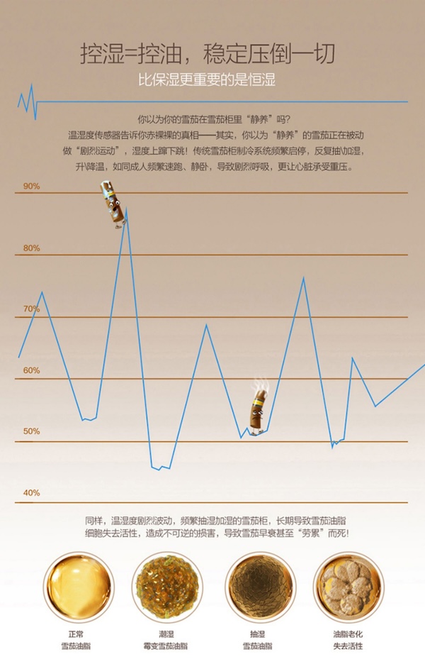 Lubinski 魯賓斯基 「Lubinski 台灣經銷商」美晶 水平線系列 高端電子恆溫恆濕雪茄存儲櫃|Capadura| 保濕櫃 · 恆溫箱|W Cigar Shop 雪茄配件 商品詳情 5