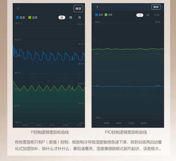 Lubinski 魯賓斯基 「Lubinski 台灣經銷商」美晶 水平線系列 高端電子恆溫恆濕雪茄存儲櫃|Capadura| 保濕櫃 · 恆溫箱|W Cigar Shop 雪茄配件 商品詳情 8