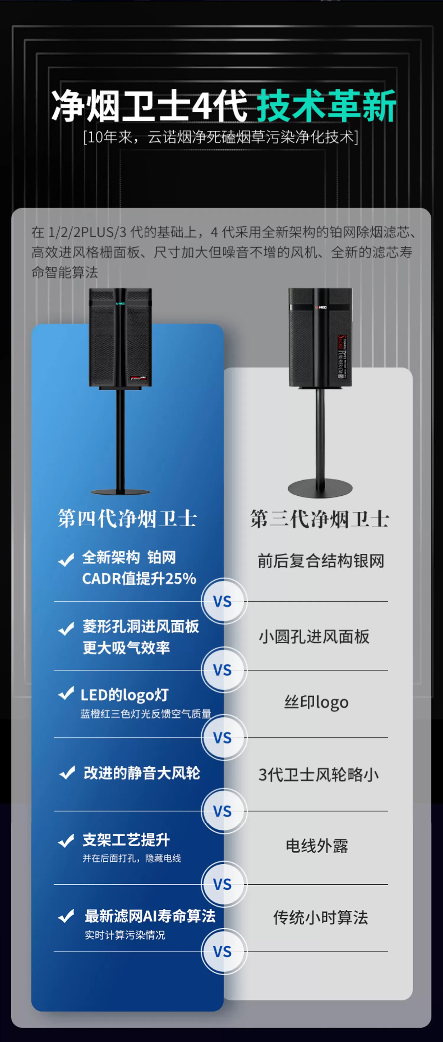 雲諾 淨煙衛士 3代 除煙淨化器 空氣清淨機|W Cigar Shop 雪茄配件 商品詳情 8