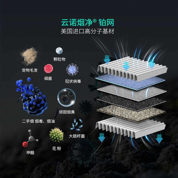 雲諾 淨煙衛士 3代 除煙淨化器 空氣清淨機|W Cigar Shop 雪茄配件 商品詳情 4