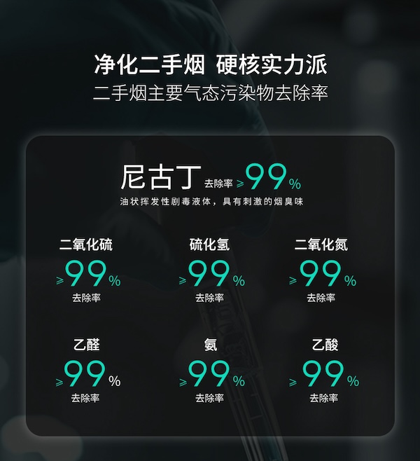 雲諾 淨煙衛士 3代 除煙淨化器 空氣清淨機|W Cigar Shop 雪茄配件 商品詳情 15