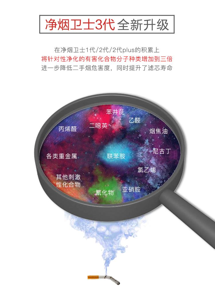 雲諾 雪茄空氣清淨機 落地式 淨煙衛士 3代 空氣清淨機｜W Cigar Shop 雪茄配件 商品詳情 8