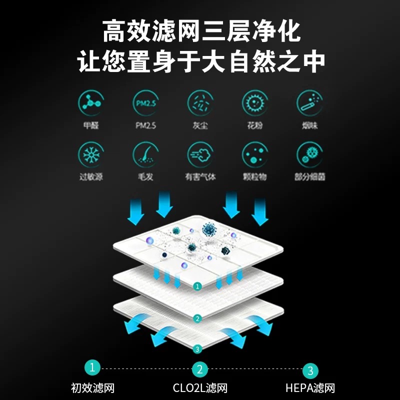 淨菸大師 雪茄專業空氣清淨機 空氣清淨機｜W Cigar Shop 雪茄配件 商品詳情 1
