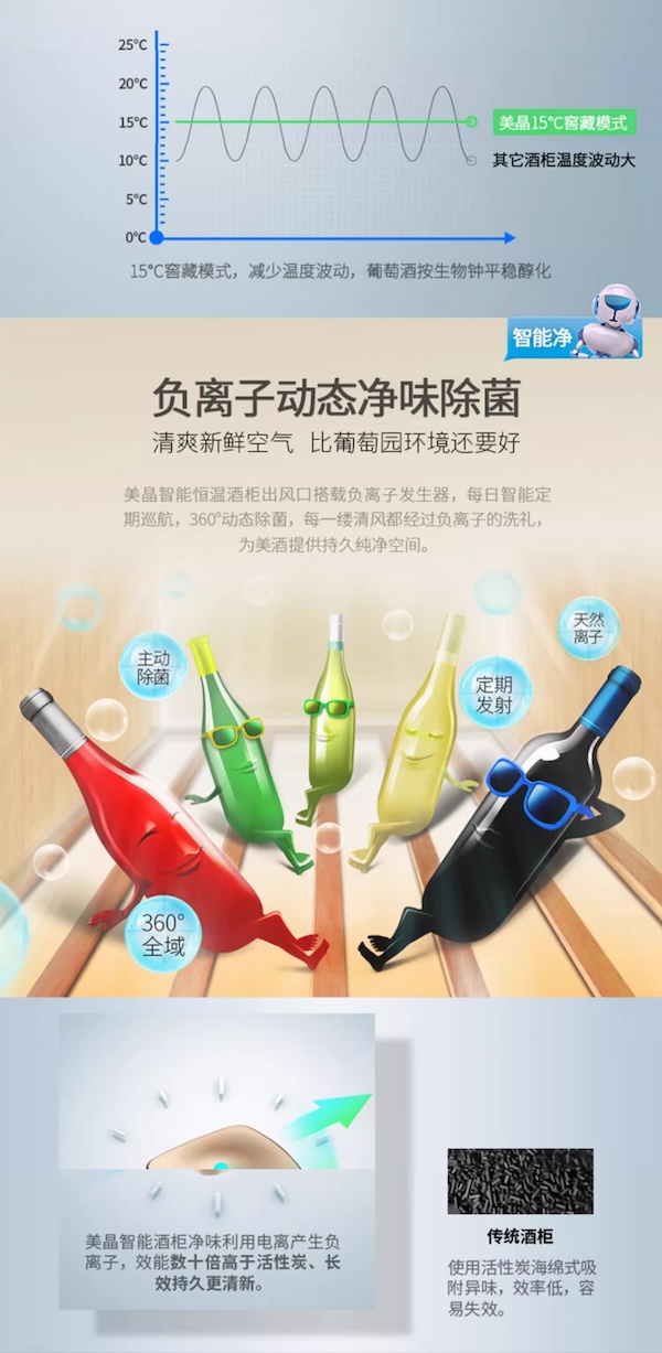 Raching 美晶 W150A-MC 智慧 WIFI 紅酒櫃 紅酒櫃｜W Cigar Shop 雪茄配件 商品詳情 13