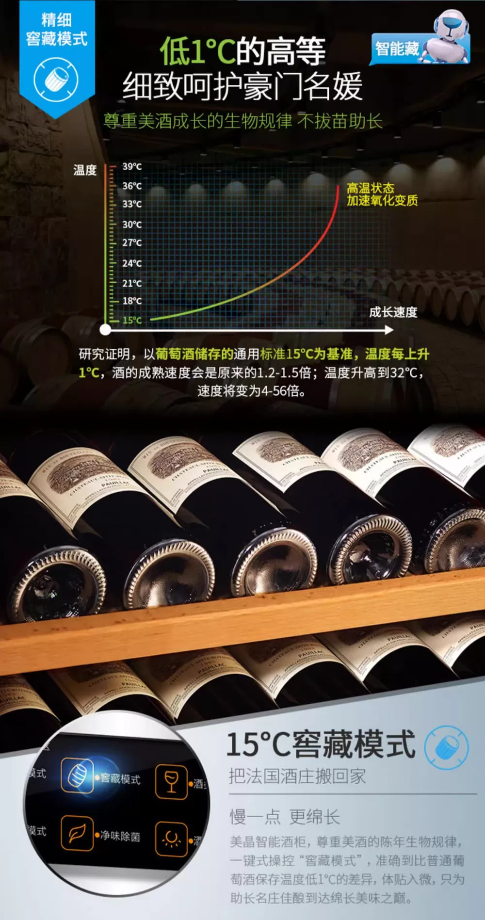 Raching 美晶 W230A-MC 雲控恆溫紅酒櫃 紅酒櫃｜W Cigar Shop 雪茄配件 商品詳情 12