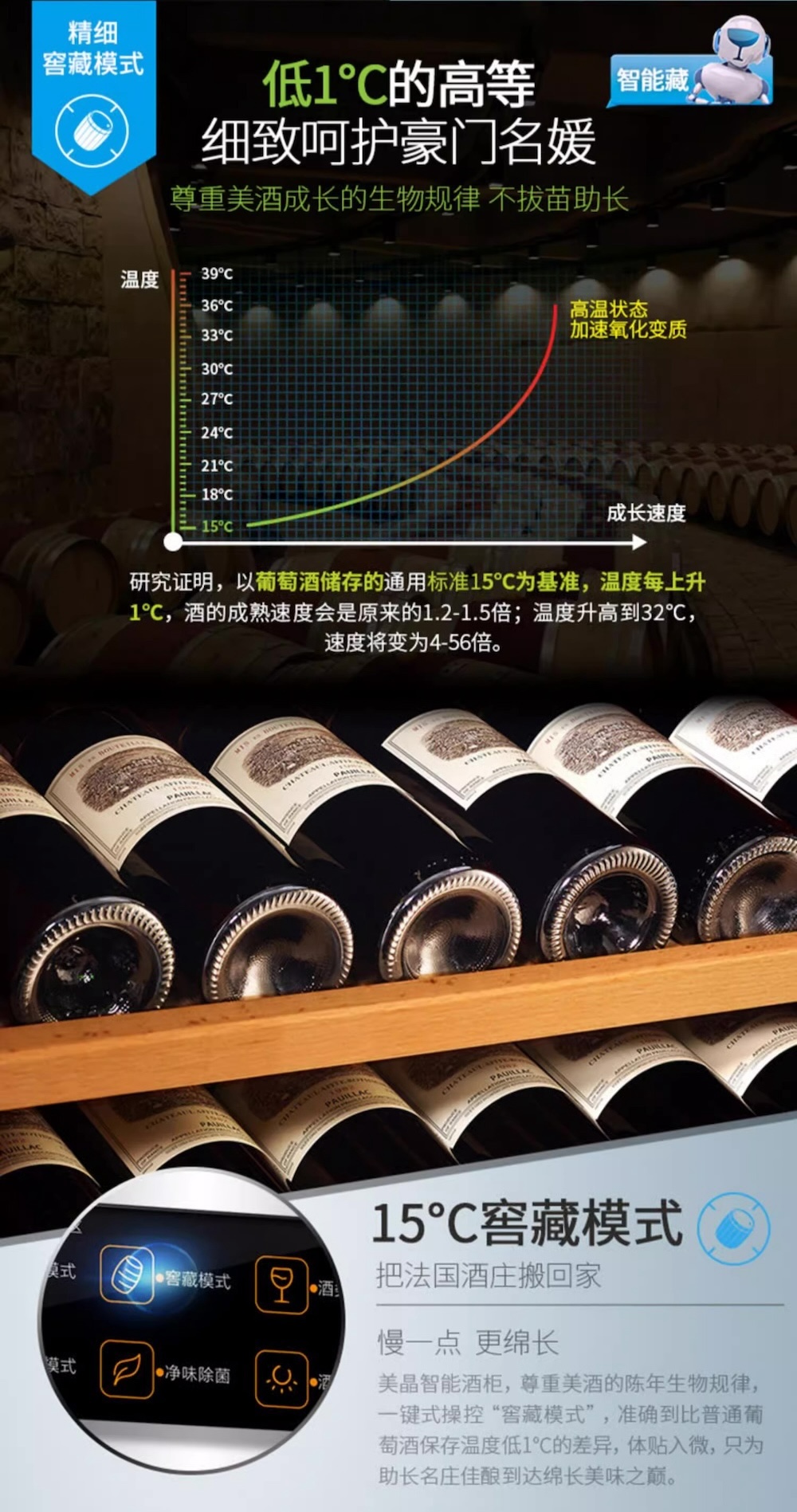 Raching 美晶 W330A-MC 智慧 WIFI 紅酒櫃 紅酒櫃|W Cigar Shop 雪茄配件 商品詳情 13