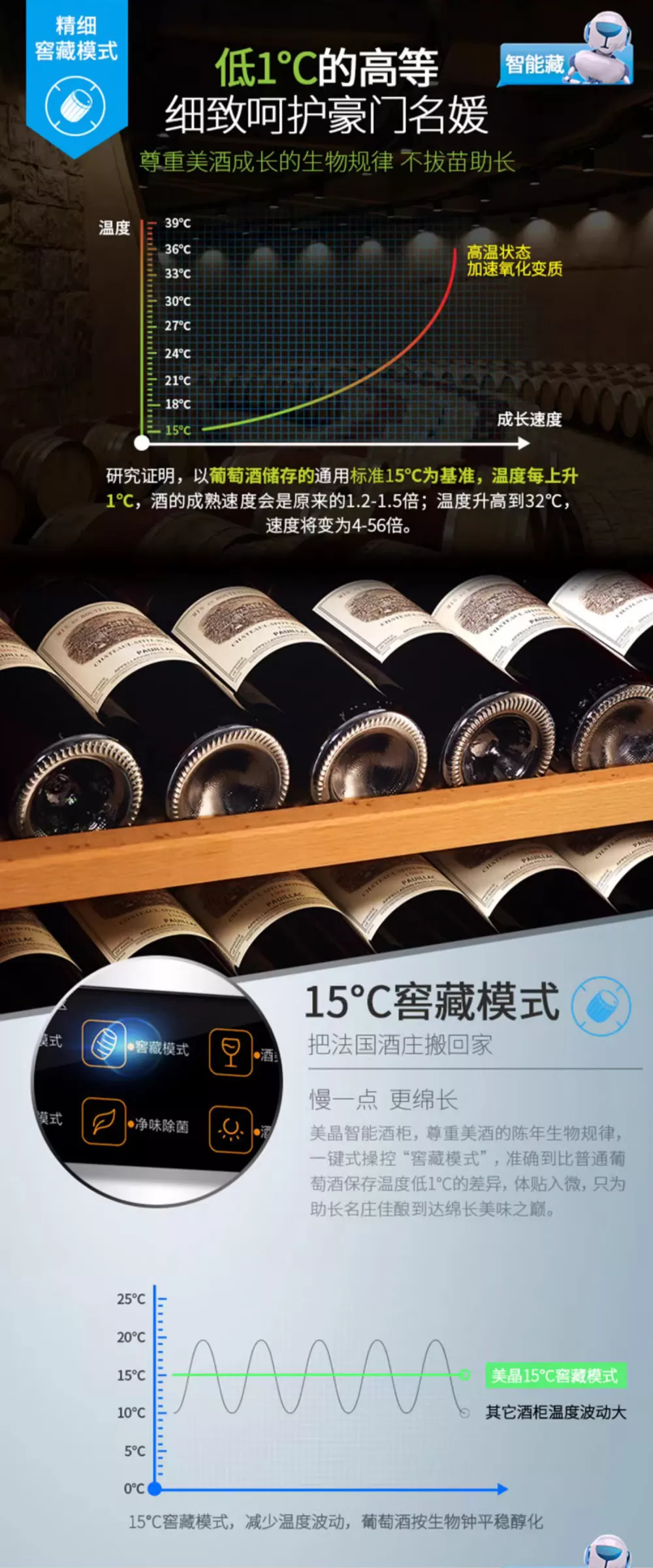Raching 美晶 W380A-MC 智慧WIFI紅酒櫃 紅酒櫃｜W Cigar Shop 雪茄配件 商品詳情 11