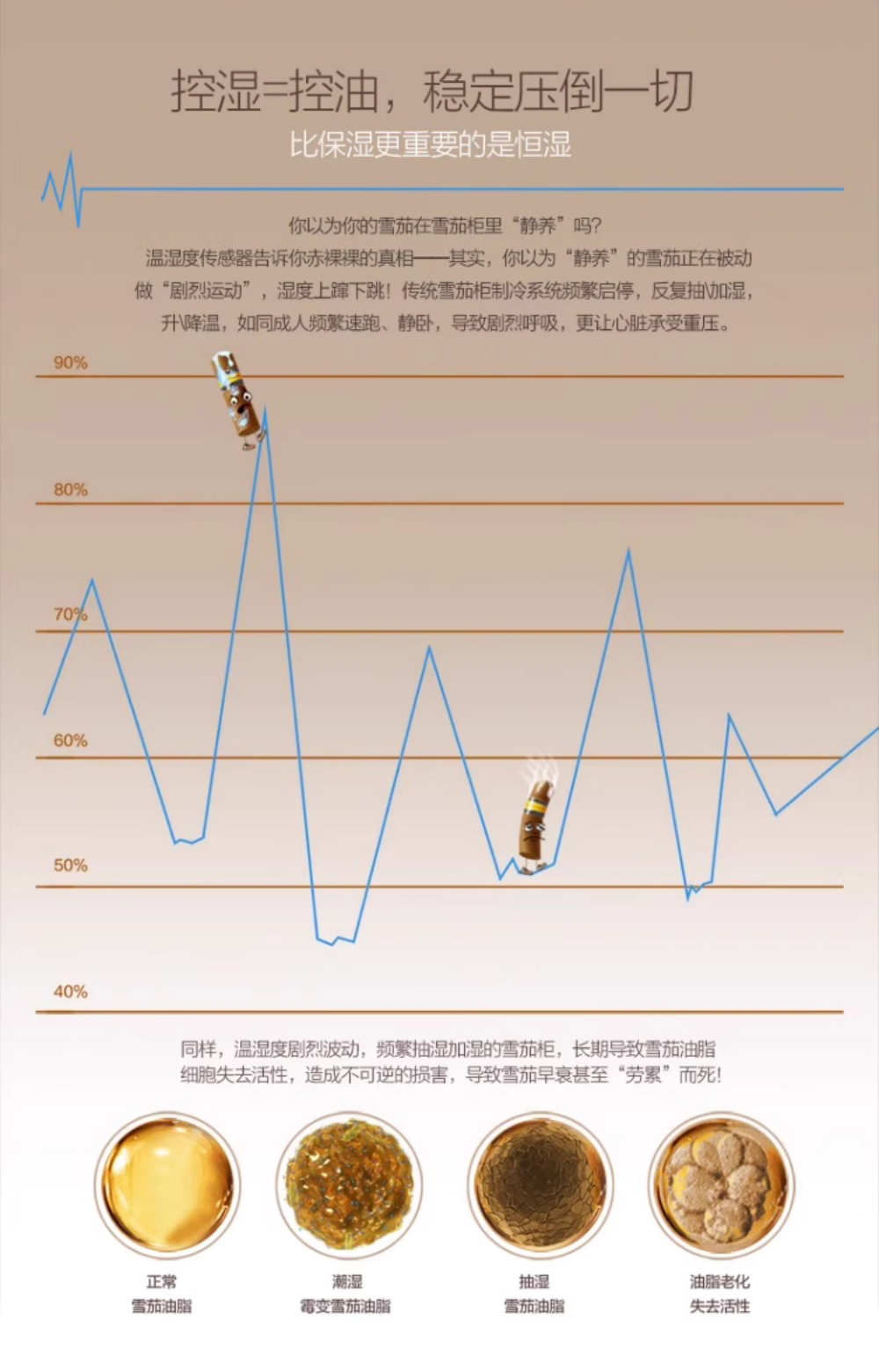 Raching 美晶 MON800A 智慧水平線實木雪茄櫃 保濕櫃 · 恆溫箱|W Cigar Shop 雪茄配件 商品詳情 8