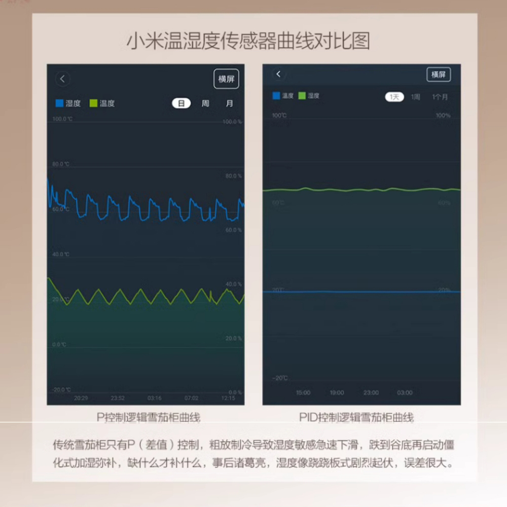 Raching 美晶 MON800A 智慧水平線實木雪茄櫃 保濕櫃 · 恆溫箱|W Cigar Shop 雪茄配件 商品詳情 11