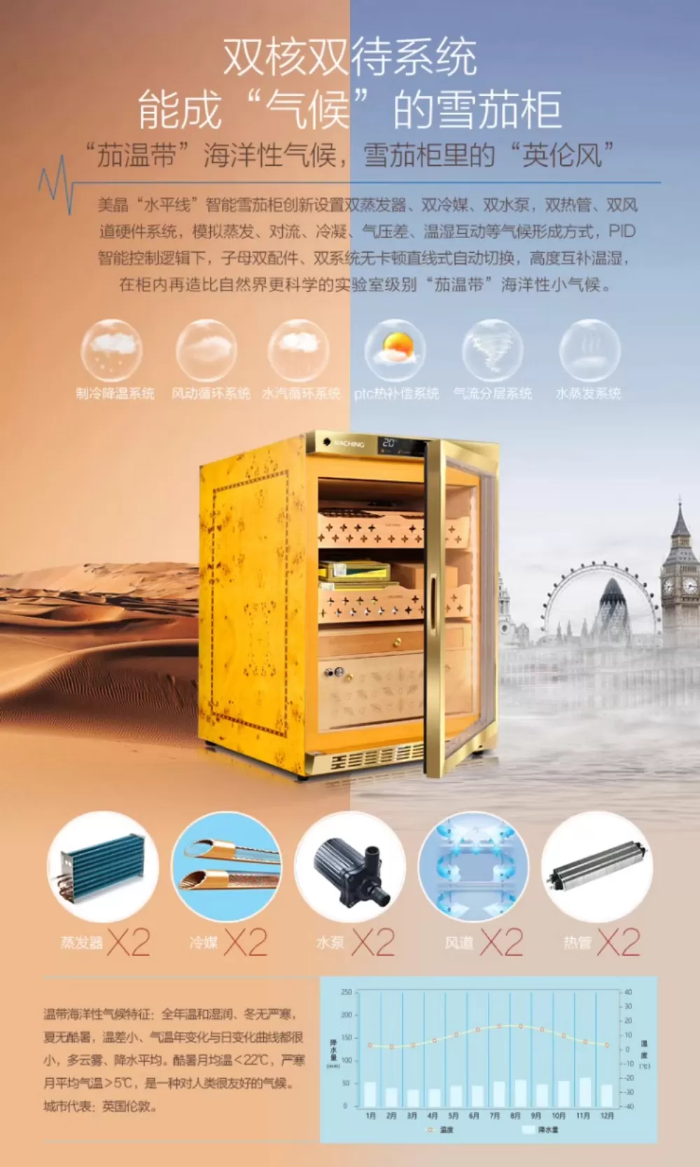 Raching 美晶 MON800A 智慧水平線實木雪茄櫃 保濕櫃 · 恆溫箱|W Cigar Shop 雪茄配件 商品詳情 12