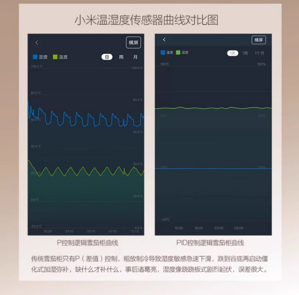 Raching 美晶 MON1800A 智慧雪茄保濕櫃 保濕櫃 · 恆溫箱|W Cigar Shop 雪茄配件 商品詳情 11
