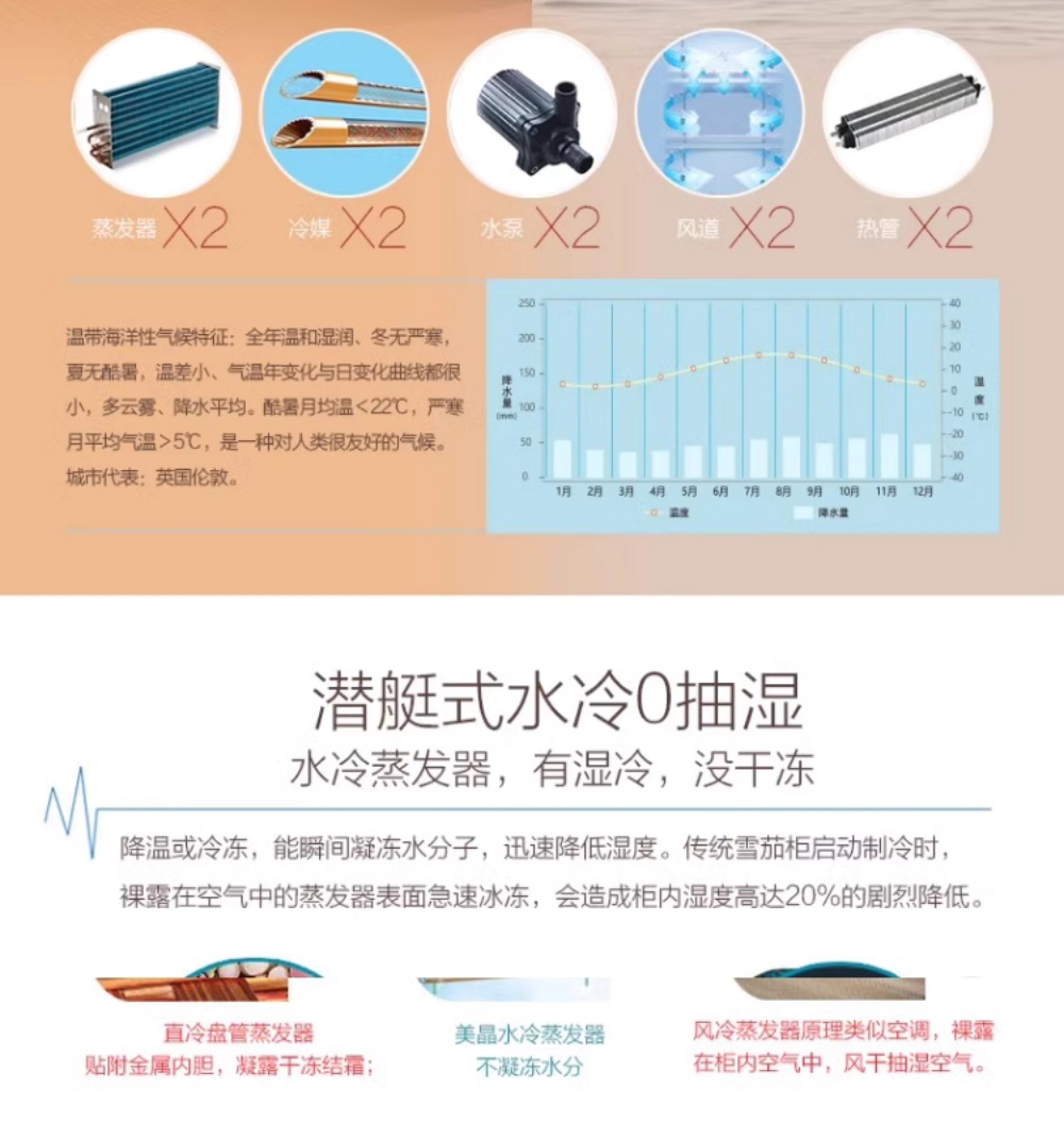 Raching 美晶 MON1800A 智慧雪茄保濕櫃 保濕櫃 · 恆溫箱|W Cigar Shop 雪茄配件 商品詳情 13