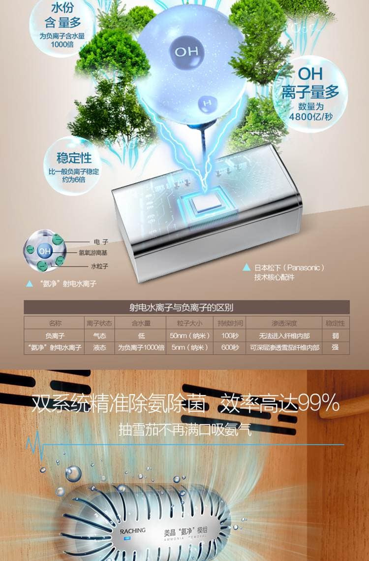 Raching 美晶 MON5800A 智慧恆溫恆濕保濕櫃 保濕櫃 · 恆溫箱|W Cigar Shop 雪茄配件 商品詳情 18
