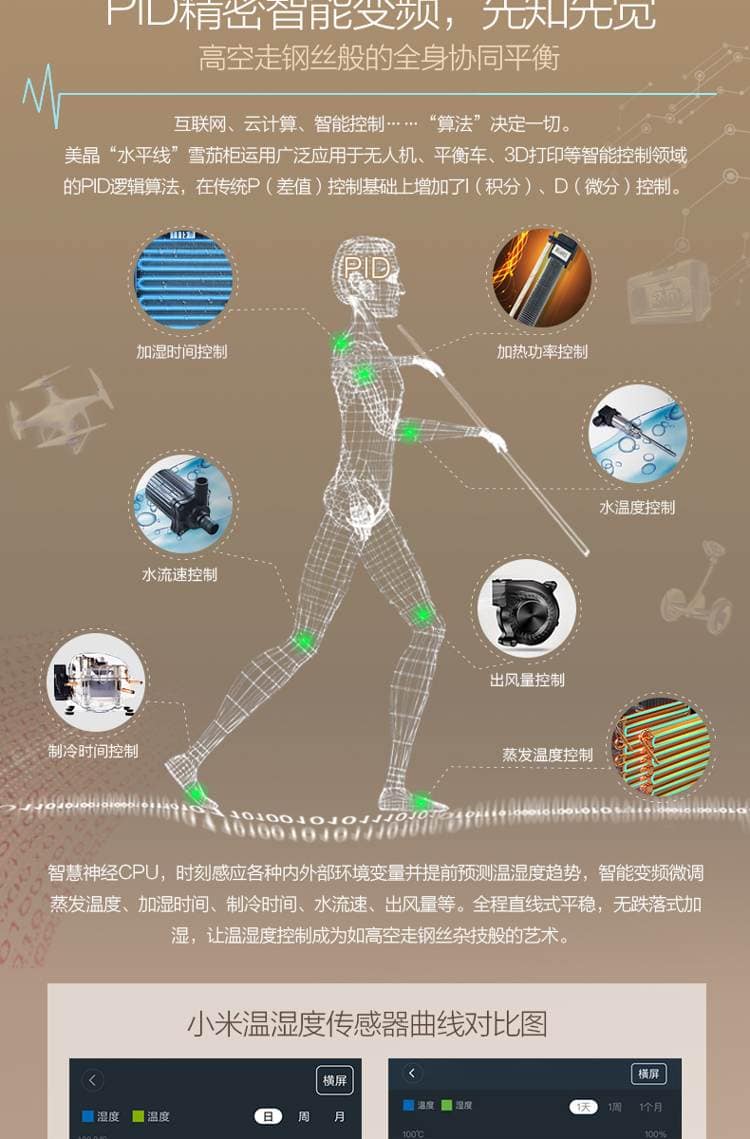 Raching 美晶 MON5800A 智慧恆溫恆濕保濕櫃 保濕櫃 · 恆溫箱|W Cigar Shop 雪茄配件 商品詳情 5