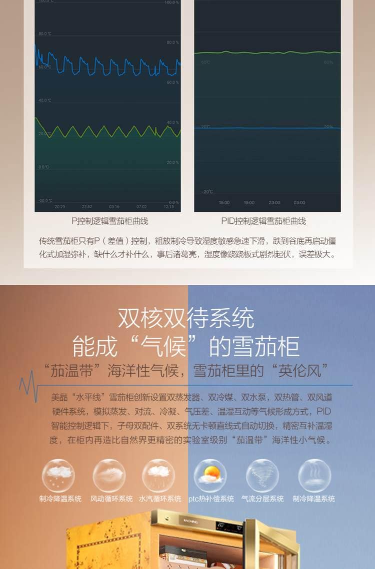 Raching 美晶 MON5800A 智慧恆溫恆濕保濕櫃 保濕櫃 · 恆溫箱|W Cigar Shop 雪茄配件 商品詳情 6