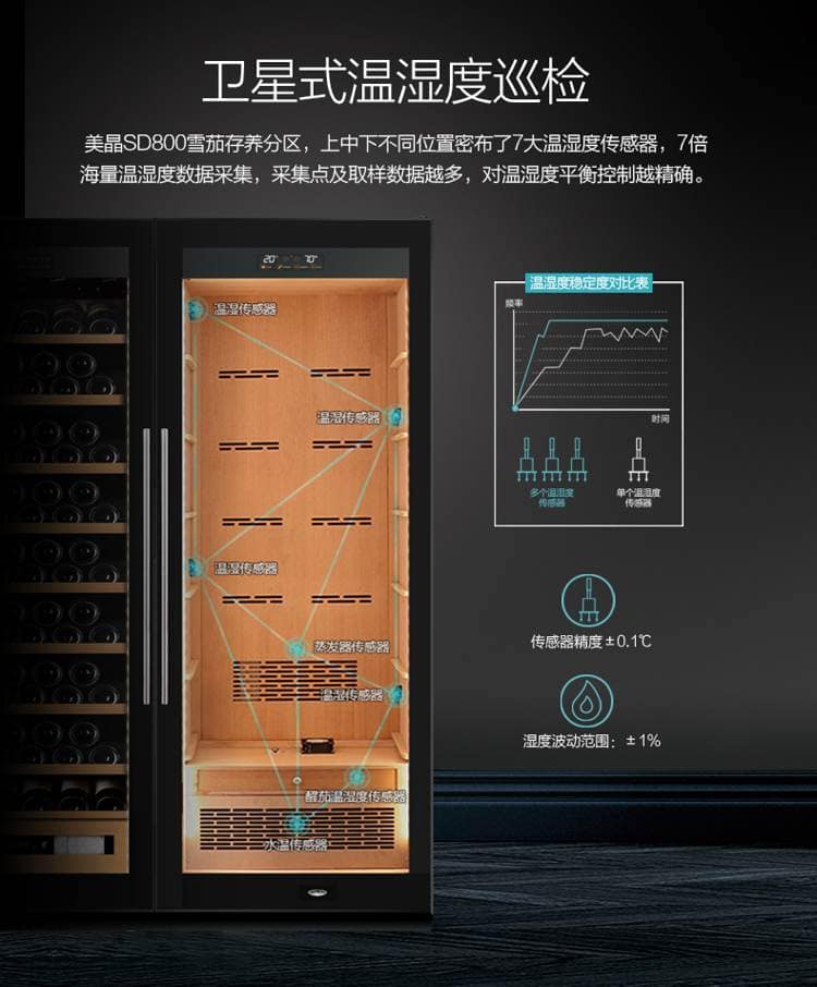 Raching 美晶 SD800 雙門恆溫恆濕雪茄櫃 保濕櫃 · 恆溫箱|W Cigar Shop 雪茄配件 商品詳情 4