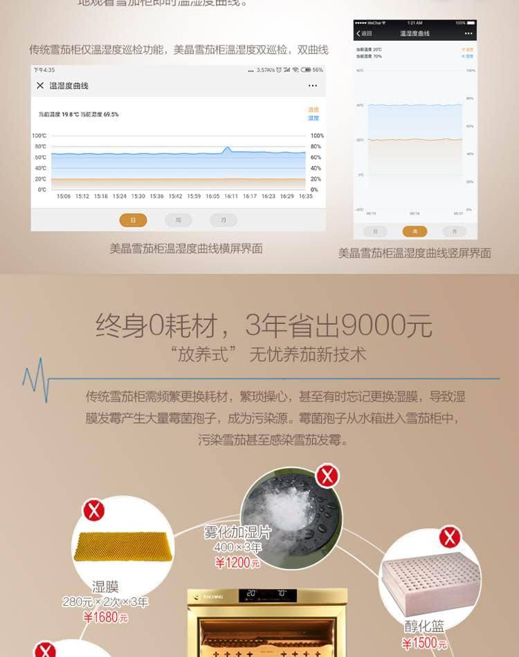 Raching 美晶 MON2800A 智慧水平線恆溫恆濕雪茄櫃|約1200-1500支 保濕櫃 · 恆溫箱|W Cigar Shop 雪茄配件 商品詳情 25