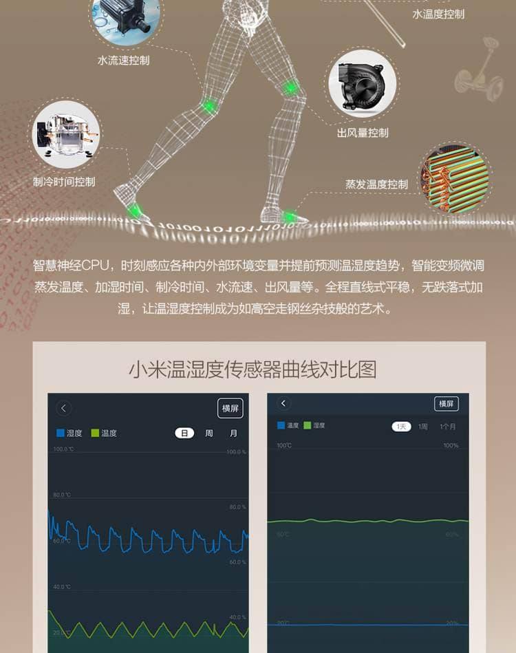 Raching 美晶 MON3800A 智慧水平線恆溫恆濕雪茄櫃|約1500-1800支 保濕櫃 · 恆溫箱|W Cigar Shop 雪茄配件 商品詳情 7