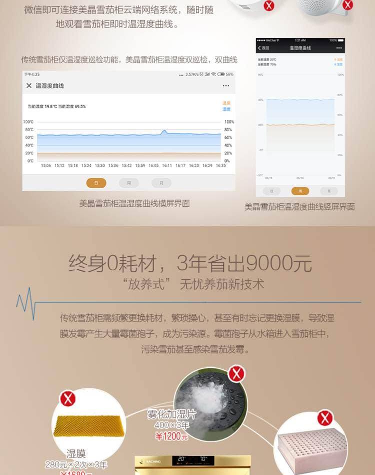 Raching 美晶 MON3800A 智慧水平線恆溫恆濕雪茄櫃|約1500-1800支 保濕櫃 · 恆溫箱|W Cigar Shop 雪茄配件 商品詳情 25