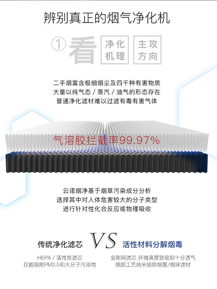 雲諾 雪茄空氣清淨機 落地式 淨煙衛士 3代 空氣清淨機|W Cigar Shop 雪茄配件 商品詳情 14
