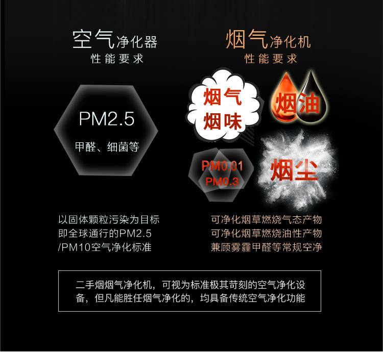 雲諾 雪茄空氣清淨機 落地式 淨煙衛士 3代 空氣清淨機|W Cigar Shop 雪茄配件 商品詳情 7