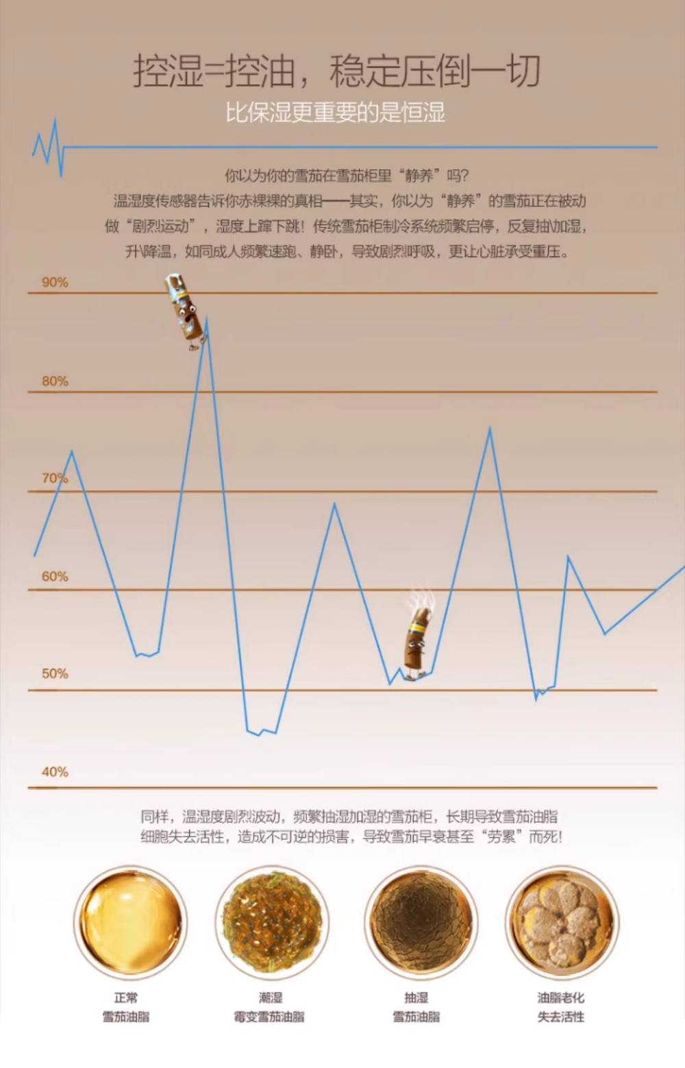 Raching 美晶 MON800A 智慧水平線實木雪茄櫃 保濕櫃 · 恆溫箱｜W Cigar Shop 雪茄配件 商品詳情 8