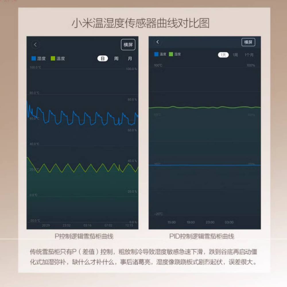 Raching 美晶 MON800A 智慧水平線實木雪茄櫃 保濕櫃 · 恆溫箱｜W Cigar Shop 雪茄配件 商品詳情 11