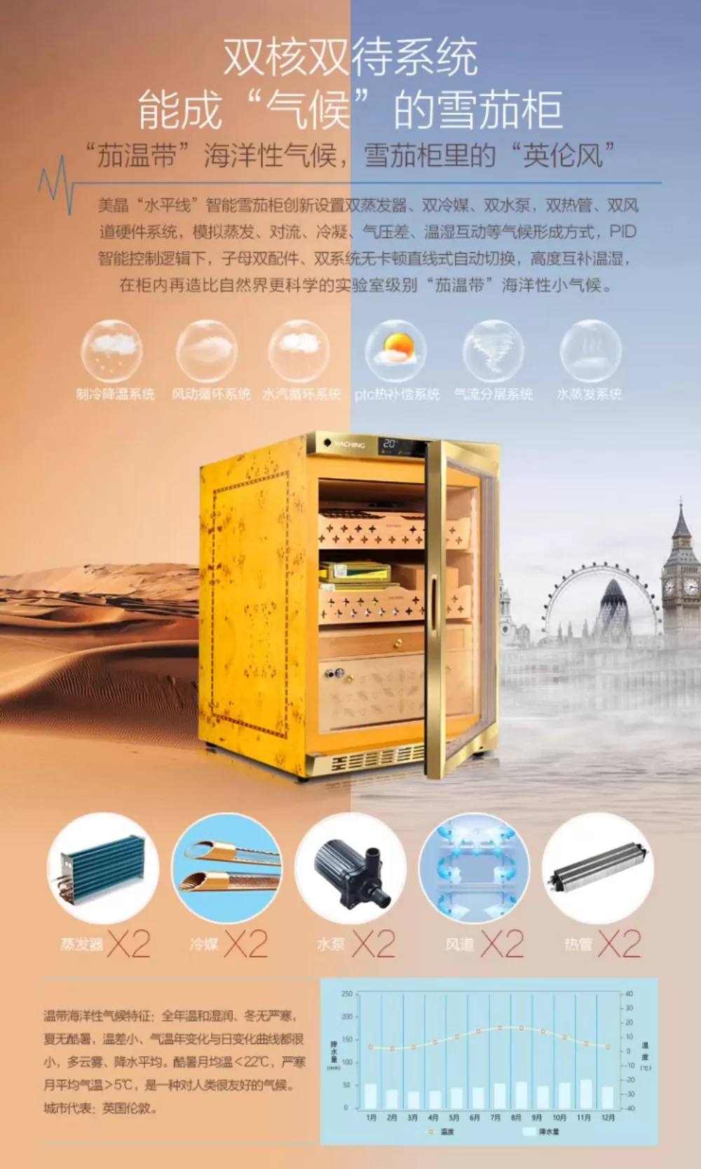 Raching 美晶 MON800A 智慧水平線實木雪茄櫃 保濕櫃 · 恆溫箱｜W Cigar Shop 雪茄配件 商品詳情 12