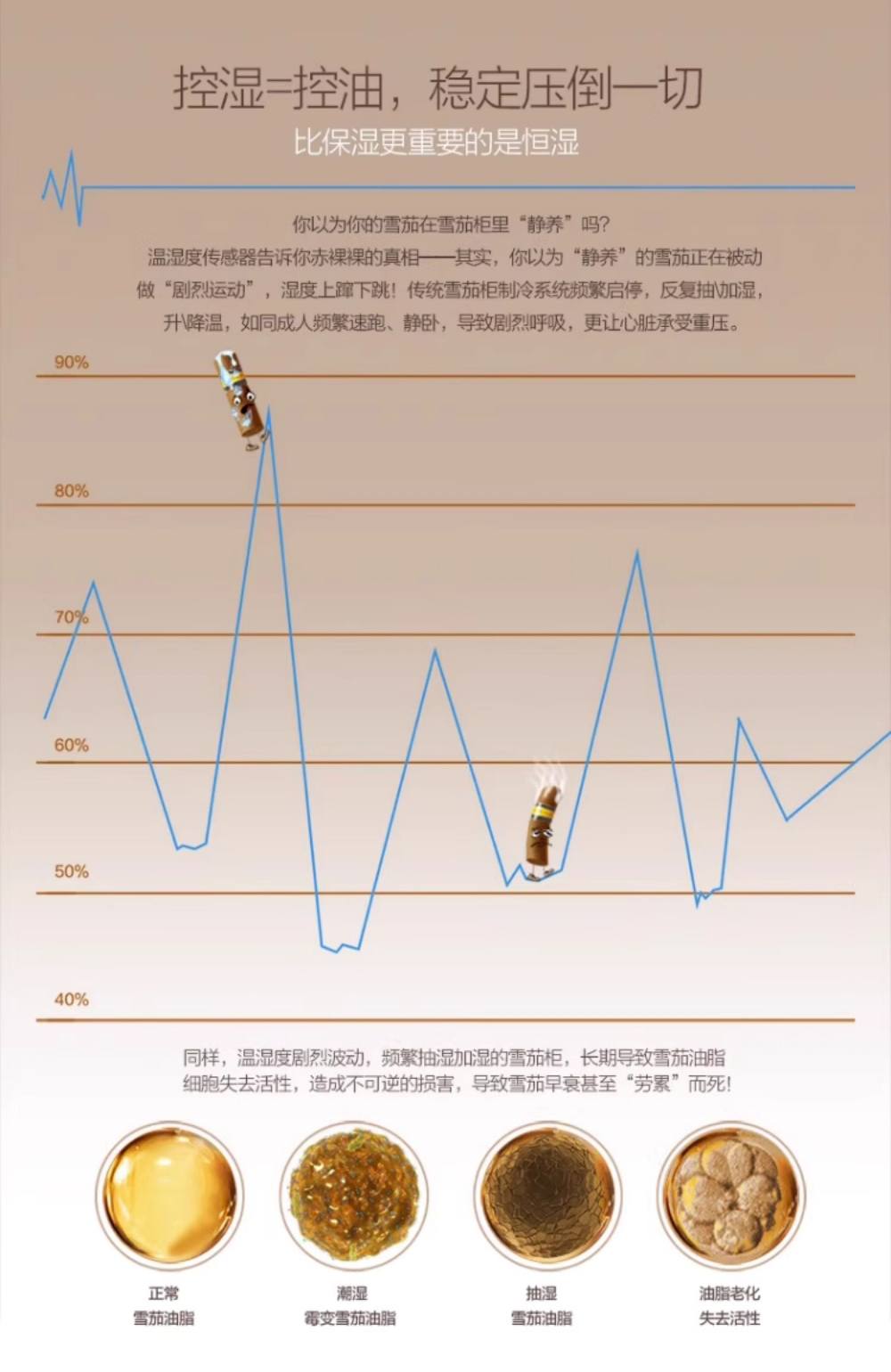 Raching 美晶 MON1800A 智慧雪茄保濕櫃 保濕櫃 · 恆溫箱|W Cigar Shop 雪茄配件 商品詳情 8