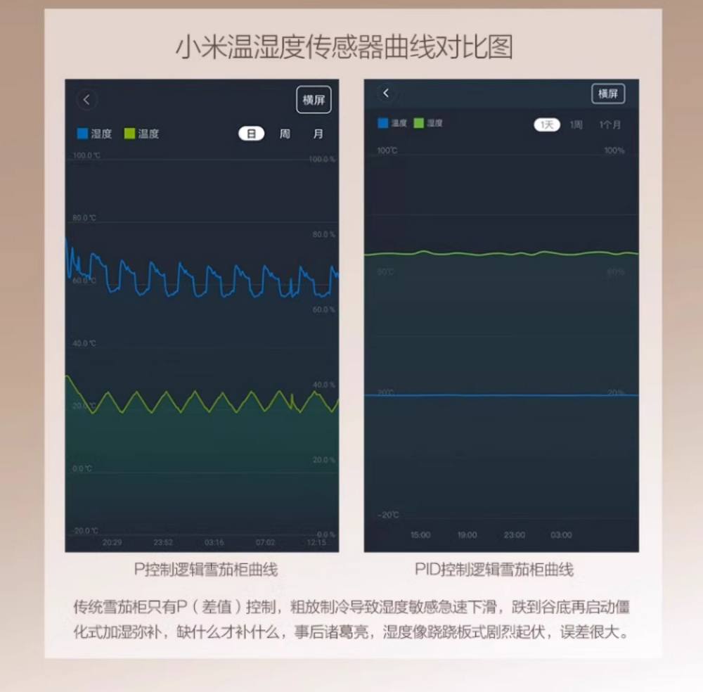 Raching 美晶 MON1800A 智慧雪茄保濕櫃 保濕櫃 · 恆溫箱|W Cigar Shop 雪茄配件 商品詳情 11