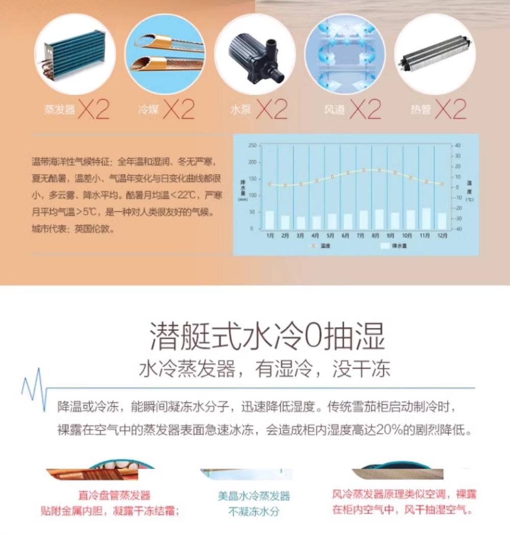 Raching 美晶 MON1800A 智慧雪茄保濕櫃 保濕櫃 · 恆溫箱|W Cigar Shop 雪茄配件 商品詳情 13
